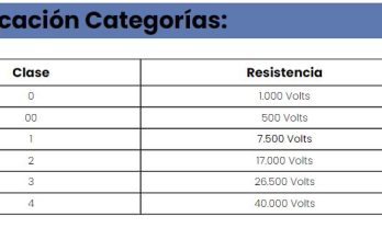 Voltajes-guantes-dielectricos